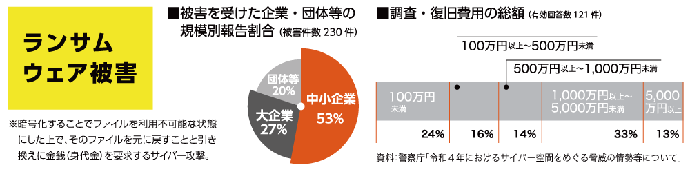 四国年金プランニング｜企業リスクマネージメント