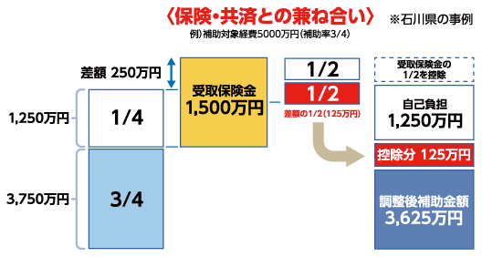 四国年金プランニング|企業リスクマネージメント
