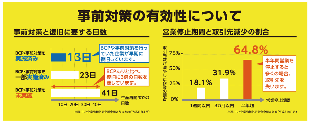 四国年金プランニング|企業リスクマネージメント
